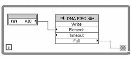 Verilog와같은하드웨어언어를사용할수있어야만했다. 하지만대부분의엔지니어들은이러한하드웨어언어를사용할줄몰랐기때문에, 해당분야에능숙한개발자를프로젝트에참여시키거나직접해당언어를배워서프로젝트를진행하곤했었고, 이러한부분은개발자들에게큰부담으로작용했으며, 개발시간과비용을증가시키는원인이되어결국에는시장출시시기를늦추게만드는요인이되었다.