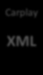 Carplay Framework RTL XML