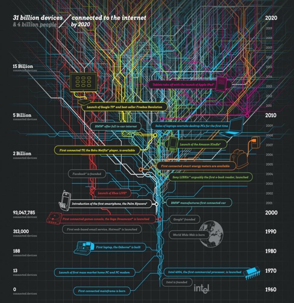 IoT New Biz