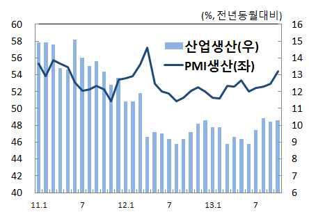 Ⅰ 최근동향 가.