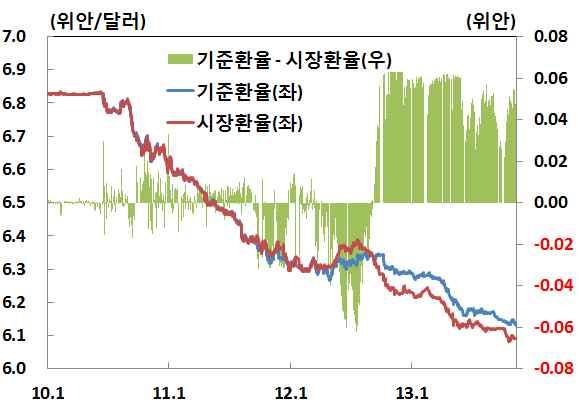 ㅇ또한대미달러위안화환율의일중변동폭이확대되는한편자본계정자유화는 2020 년경까지점진적으로추진될것으로예상 예대금리조정추이 위안화대미달러환율 자료 : 인민은행자료 : 인민은행 (3) 정부기능전환 주요내용 과학적인거시조정및효과적인정부관리를통해사회주의시장경제체제의장점을발휘 ( 科学的宏观调控, 有效的政府治理, 是发挥社会主义市场经济体制优势的内 在要求 )