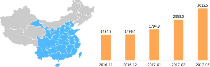 2. 중국의공유경제 : 공유자전거 기본적으로중국의공유경제는편리한온라인 모바일결제시스템을활용한 O2O(Online to Offline) 의형식으로빠르게활성화되고있음 - 현재가장주목받고있는중국의공유자전거사용자는 2017년기준 3000만명을돌파하였고, 티베트, 신장, 칭하이, 네이멍구와같은인구밀도가낮은지역을제외하고중국전역에서비스를제공중 중국공유자전거시장의 51.