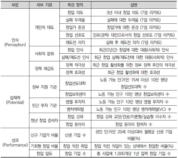 대전충남지역의혁신현황 2.