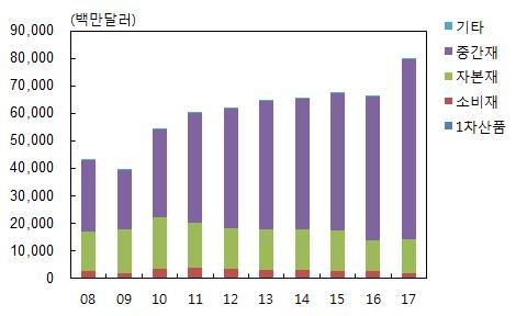 전국기준 66% 를크게상회함