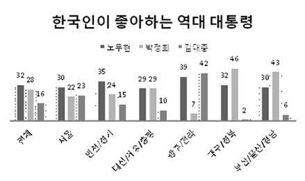 커진다고해석할수있음. 즉인물중심의선호투표가나타나거나, 또는중앙당에대한불만과심판구도가나타나 무소속당선 등이나타날수도있음.