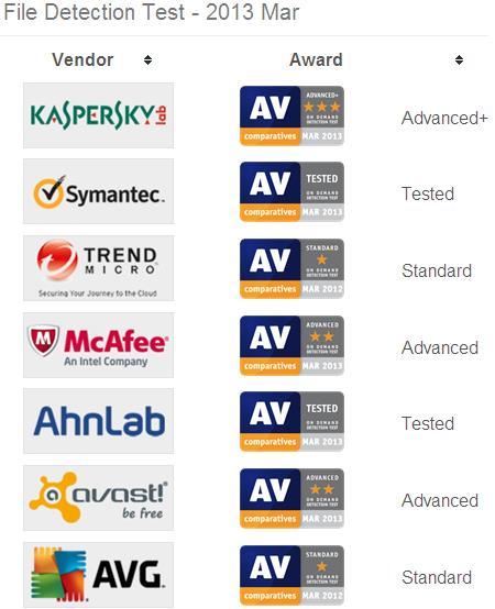 Comparative 2013/3 (Austria) http://www.