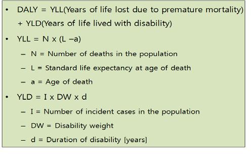 이때사용하는지표가장애보정생존년수 (Disability Adjusted Life Years: DALY)