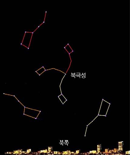 첨부 5. 별은얼마나많을까요? How Many Stars? 전세계대도시와교외지역, 그리고불빛이없는청정지역의광공해 (light pollution) 수준을측정, 비교하고광공해에대한경각심을일깨우기위해만들어진프로그램이다. 프로그램진행순서는아래와같다. ❶ 북쪽하늘, 작은곰자리에서맨눈으로볼수있는별들과, 아래그림에보인별들을비교해본다.