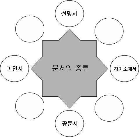 50 학습모듈 A-2- 가.