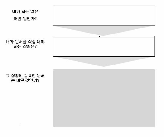 64 학습모듈 A-2- 나.