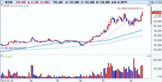 Top-Pick KCC(A002380) 게임빌