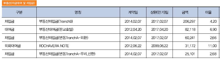 REITs 투자가능종목소개 투자가능종목예시 맵스리얼티