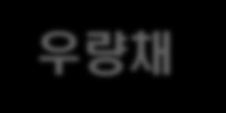 케이탑리츠등기존공모부동산주식에투자하고 하나티마크 1 호, 이랜드리츠, 등상장예정인다수리츠자산에투자검토 IPO