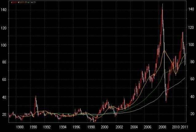 원유 CRUDE Oil 역사및특징 석유혹은원유는지각의상층부에서발견되는다양한탄화수소의복잡한혼합물이다. 석유 (petroleum) 라는단어의어원은바위를뜻하는 petra 와기름을뜻하는 elaion 이라는그리스어에서유래되었다. 기원전 4000년경고대메소포타미아에서점성이있는원유는배에물이새지않게만드는데사용되었고, 접착제로도유용하게사용되었다.