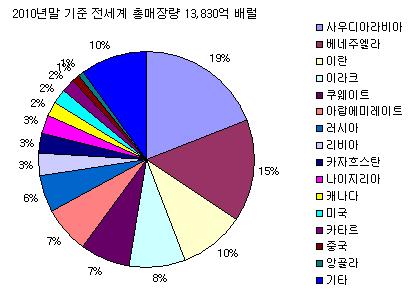 많은아시아국가들에서는연료보조금을해체하는것을목표로한정책이채택되었으나, 중동, OPEC, 아프리카, 남아메리카와같은지역에서는일반적이지않은정책이다.