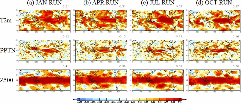 안중배 이수봉 류상범 461 Fig. 6. TCC for 2 m temperature, precipitation and 500 hpa geopotential height of JAN RUN, APR RUN, JUL RUN and OCT RUN at Lead 2~4.