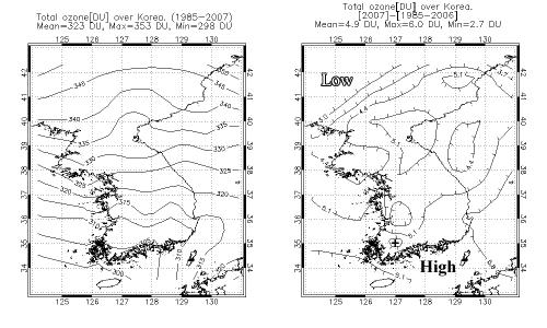 에비해전구평균 최댓값은 3.2%(10 DU) 가적고, 14.3%(43 DU) 가많으며, 최솟값 은 18.9%(55 DU) 적게나타났다. 그리고 북반구평균값은 -0.7%(-2 DU), 남반구 평균값은 -5.7%(-17 DU) 로 2007년남반 구의오존전량이북반구에비해서참조값 보다크게감소하였음을알수있다.