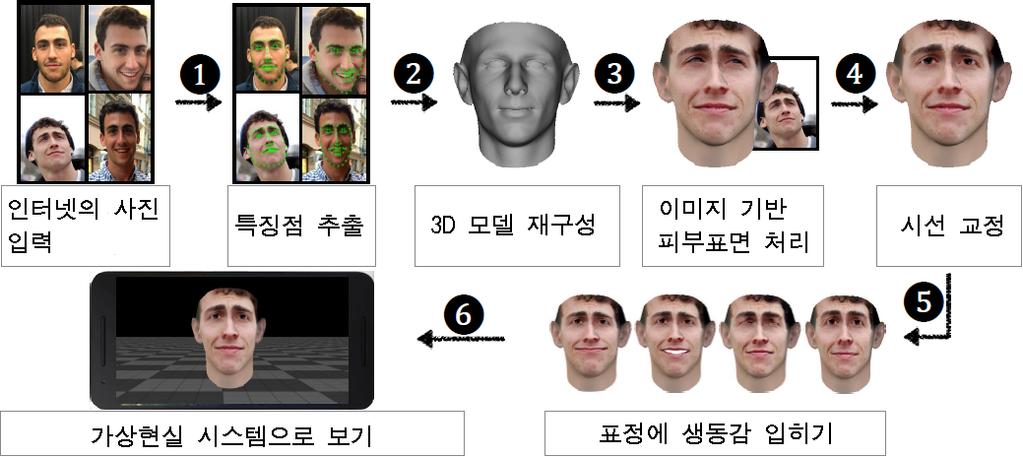 주간기술동향 2017. 10. 4.