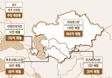 2) 양자차원의에너지 자원외교성과 (1) 정상외교 우즈베키스탄국빈방문 노무현대통령은중앙아시아자원외 교를강화하기위해 2004 년 9 월카자흐 스탄에이어 2005 년 5 월에우즈베키스 탄 4) 을국빈방문하였다. 동정상회담계기에자원협력약정이 체결되어양국간에너지 자원분야협 력확대를위한제도적기반이구축되었 다.