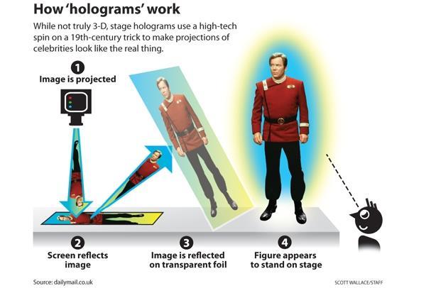 Hologram?