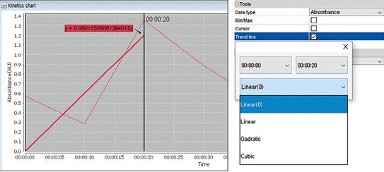 . 데이터확인 Tools Tools Data type %T Min/Max Cursor Trend line Spectrum table Wavelength # 90.0 Data type 투광도 / 흡광도 / 농도중선택하여데이터를확인할수있다. ( 스캔작업 data type 참조 ) Min/Max 스펙트럼의최소 / 최대값을그래프에표시한다.
