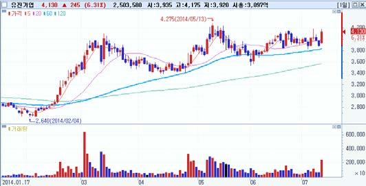 외국인동시순매수 Top-Pick 효성 (A004800)