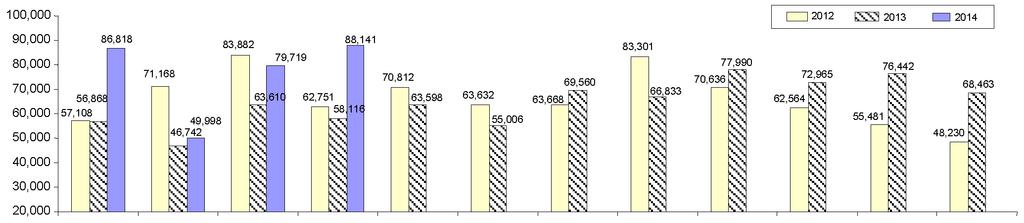시황 ( 세계 STS) 중국수입실적 - 4 월중국수입량은 88,141 톤기록 - 2014 년 1~4 월총수입량은 304,676 톤으로전년동기비 35.