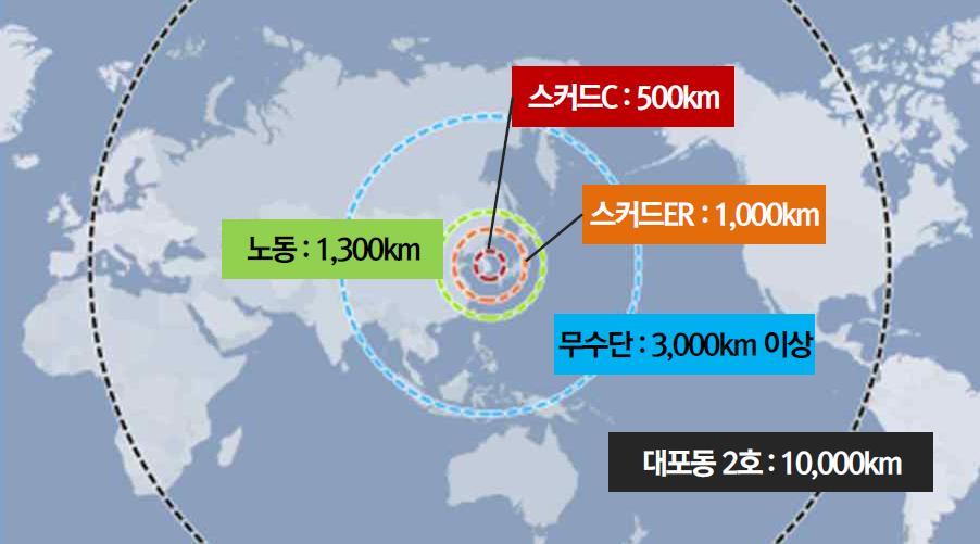 北탄도미사일능력 ( 계속 ) 탄도미사일 (2/5) 구분사거리北미사일 근거리탄도미사일 (CRBM) 0 300km KN-02 등 단거리탄도미사일 (SRBM) 300 800km SCUD-B/C 준중거리탄도미사일 (MRBM) 800