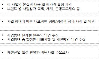 인터뷰주요내용도식화 인터뷰대상자 ( 선정방식 ) 패션세부사업 5개사업중 2개이상사업참가자,