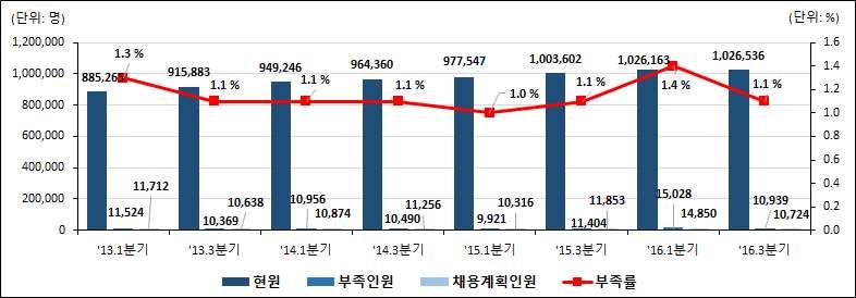 기획및마케팅사무원 총무사무원 인사및교육훈련사무원등이해당되며 연계표분류상패션기획분야 는기획및마케팅사무원