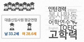 일학습병행제 개요 산업현장의실무형인재육성을위해기업이채용한근로자 에게 NCS(