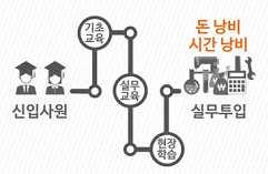 산업계주도로기업현장에서현장교사 트레이너 가 국가직무 능력표준