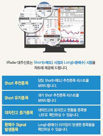 0 실적 수급 차트별 시장주도주에서상승유망주까지포착