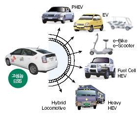 배출가스는환경오염의원인 Shell: Audi R10