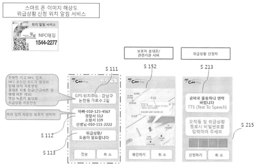 (19) 대한민국특허청 (KR) (12) 공개특허공보 (A) (11) 공개번호 10-2015-0000603 (43) 공개일자 2015년01월05일 (51) 국제특허분류 (Int. Cl.) G08B 25/10 (2006.01) G08B 21/02 (2006.01) G06K 17/00 (2006.01) G06K 19/07 (2006.