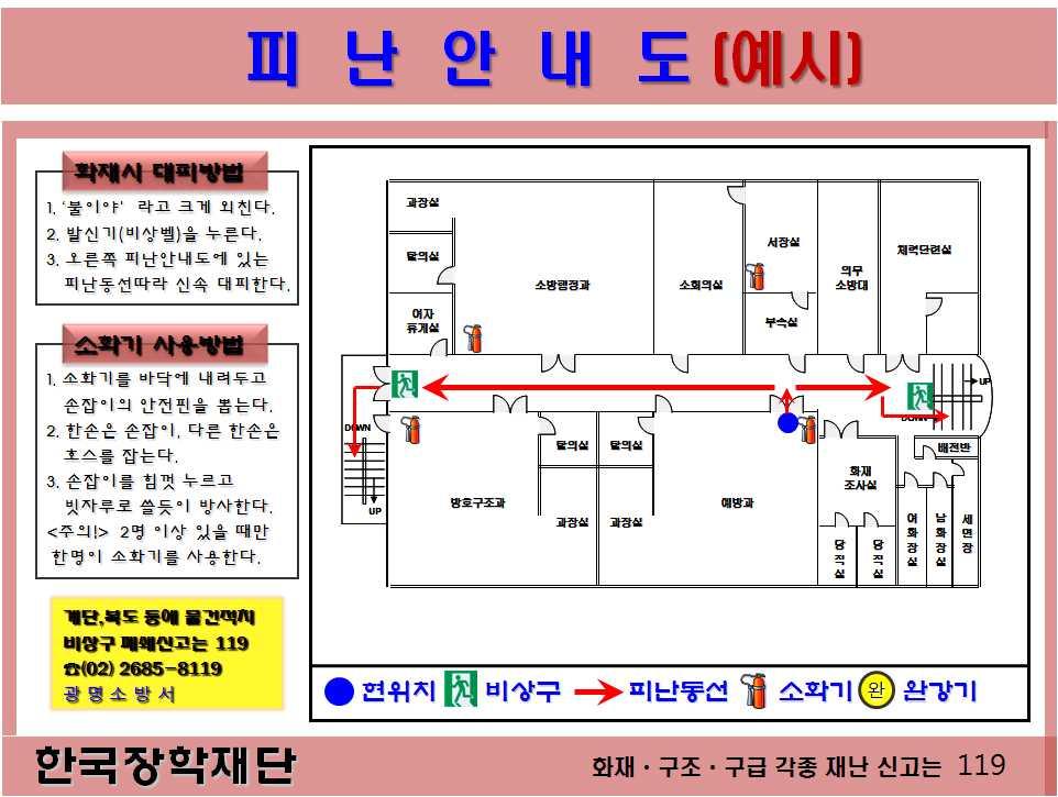 3 비상구, 소화기등위치및피난안내도인지 비상전화기, 소화기,