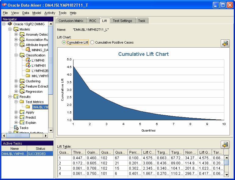 Oracle Data Mining Oracle mining platform PL/SQL API Java API