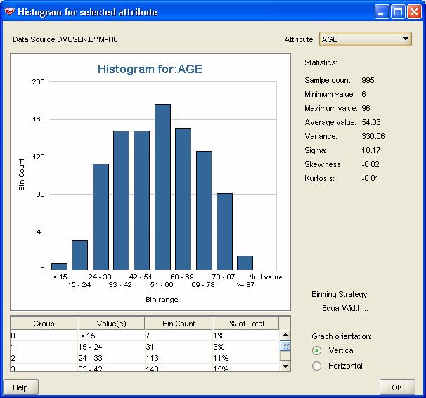 importance Classification, regression & prediction Anomaly