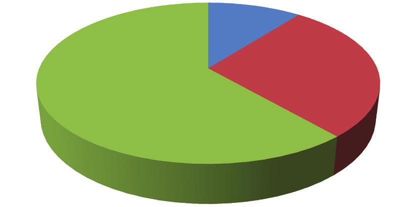 참고 중국소비자에대한비데설문결과 비데인지도 1 잘알고있음 (10.53%) 2 대략알고있음 (28.