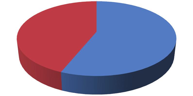 07% 알고있음대략알고있음잘모름 비데구매시외국제품 / 중국제품구매의향 1 중국제품 (56.14%) 2 외국제품 (43.