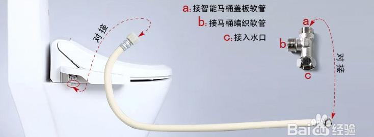 Ⅵ 시장진출시제언 전략 1 Product 중국인맞춤형비데개발 제품의현지화 ( 当地化 ) 를제고한중국소비자맞춤형비데개발및공급이필요함