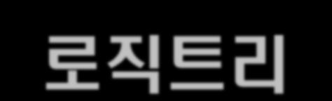 2 장. 로직트리 - 해결책을구체화하는로직트리 So How? So How? So How? 구체적해결책 1 해결해야할과제 So How?