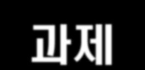 1 장. 과제설정 문제에직면했다면그것이바로해결해야할과제이다 주요과제의설정 : 무엇인가와비교한다 - 주요과제설정 개별과제설정순으로진행 - 주요과제설정시비즈니스의비교대상은 3C 라는틀로생각 자사 (Company) : 달성하고자하는목표와차이가없는가?