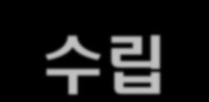 ) 를분명히 종합해결책은전체의자원배분을고려한것인가 - 개별해결책을조합하여주요과제에대한종합해결책을만듦 > 개별해결책 No + No + No= 종합해결책 No