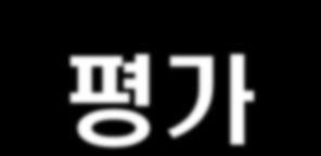 3 장. 해결책의검증 평가 종합해결책과개별해결책에대해검증과평가가필요하다 사실을기반으로체크한다.