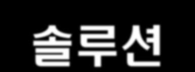 4 장. 솔루션시스템시트 효율적으로문제해결을하려면솔루션시스템시트를사용하라 솔루션시스템 1단계 2단계 3단계과제설정해결책의가설 주요과제 개별과제