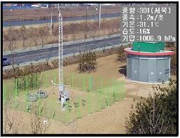 기존 CCTV 선에접속 ( DVR 에녹화 ) OSD