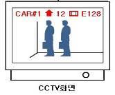 4-1. 엘리베이터영상감시반 (OSD) 운용개념도 설치전 설치후 화면구성변경가능 ( 위치및표시내용 )