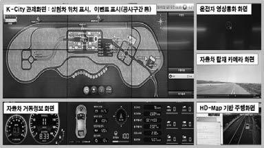 K-City 내저지연 (low latency), 초고속통신인 5G 통신망을구축하여자율주행기술개발을지원하고자 SKT와업무협약 (MOU) 을체결하여자동차전용도로를포함한 K-City 전구간에 5G 광통신망및기지국등의인프라와 5G 운용을위한관센터등을 17년 11월구축을완료하였다.