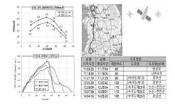 17 년도자동차안전연구원연차보고서 5.14 빅데이터기반첨단안전장치를적용한안전경차량운전시스템개발기획 연구개요 1 연구원소개 본기획연구의목표는사업용자동차의주행안전성과경성을획기적으로향상시킨 안전 경차량운전시스템을도출하기위한연구개발로드맵을작성하는것이다.